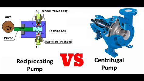 centrifugal pump and reciprocating pump difference|reciprocating pump calculation.